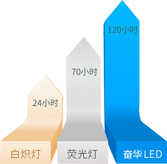 LED環形光源,LED環型光源價格,LED條形光源機器,視覺光源廠家